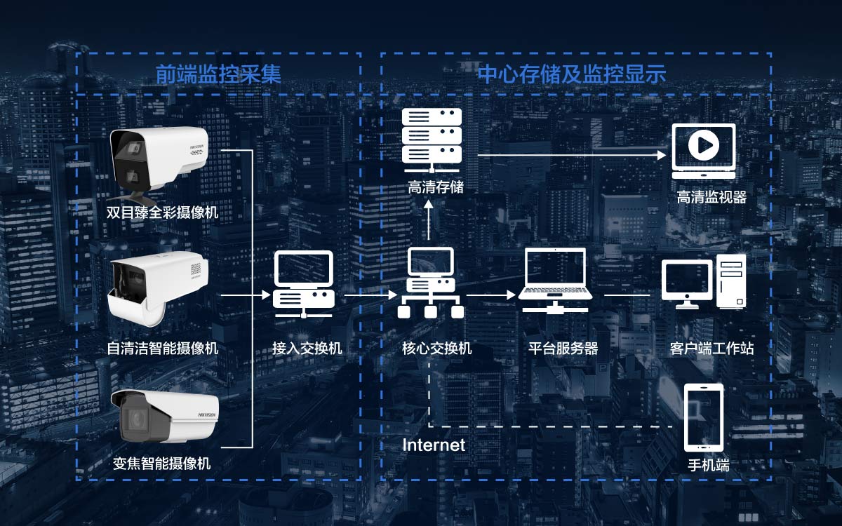 石家庄？低视高空抛物智能摄像机